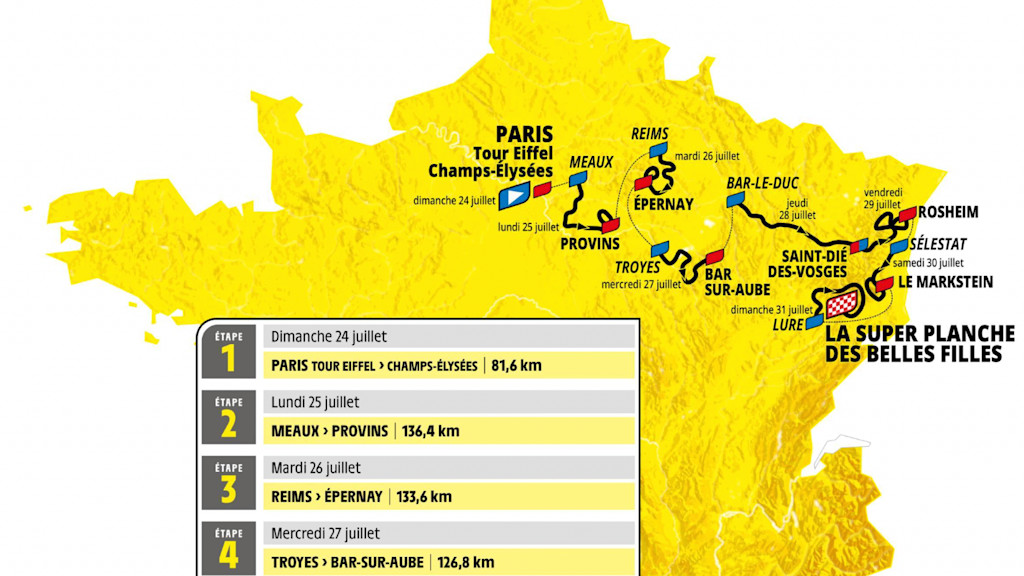 Tour de France femmes 2022 Tour de France femmes 2022