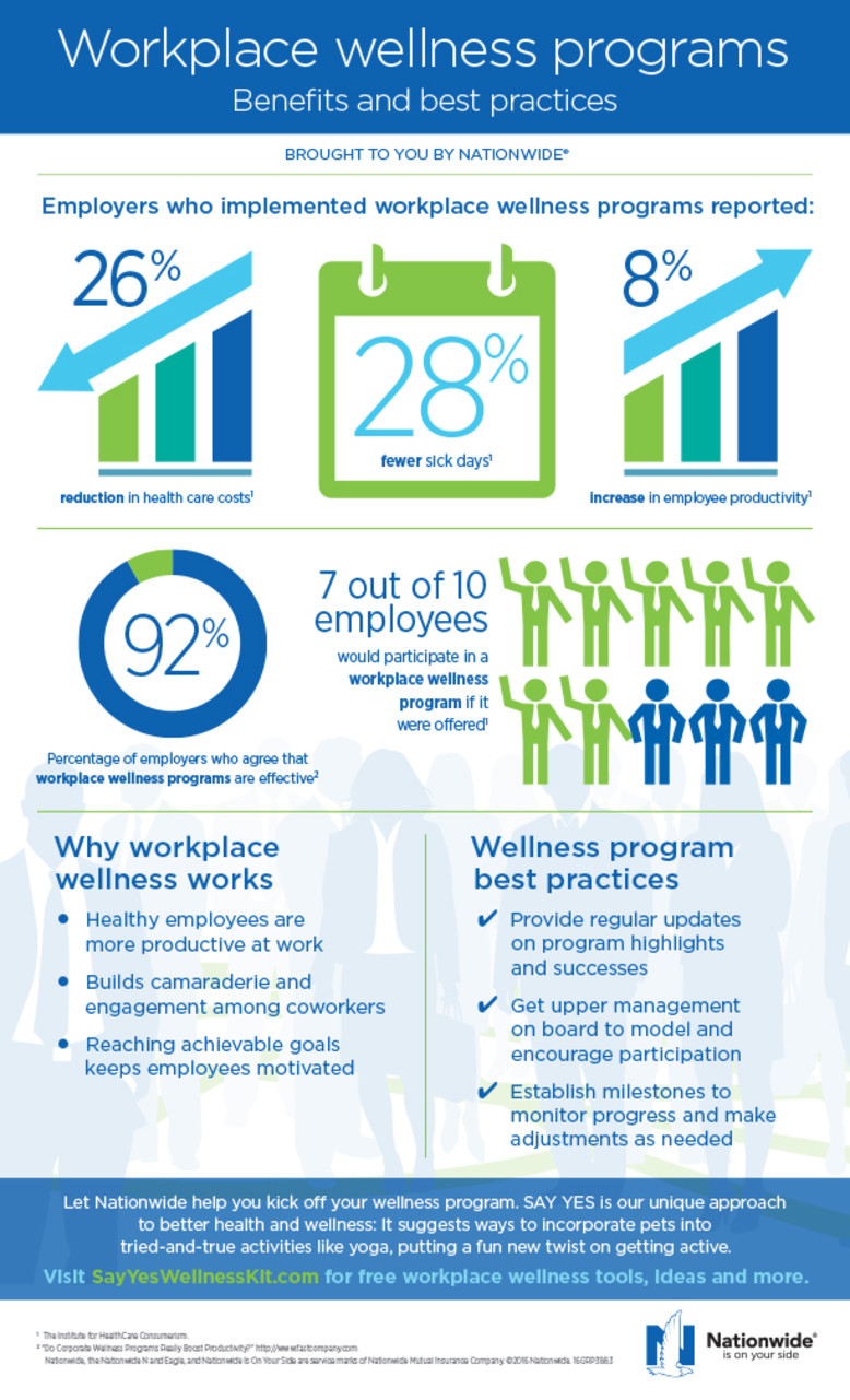 Wellness-Program-Infographic