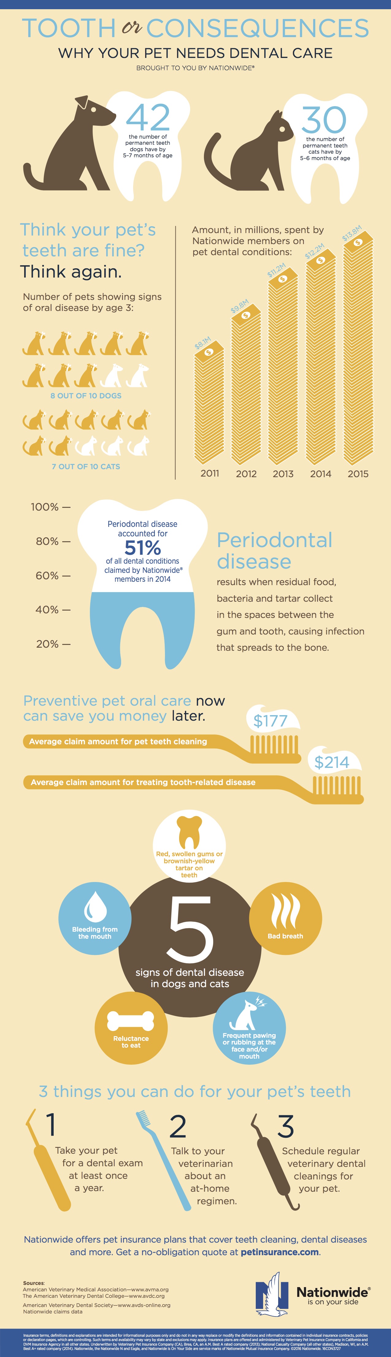 3727_Pet-Dental-Health-Infographic-Update