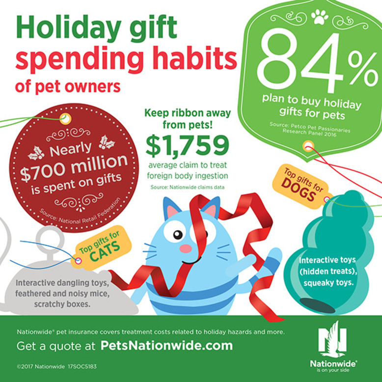 Nov-2017-Pet-Gazette-Holiday-Spending-Habits