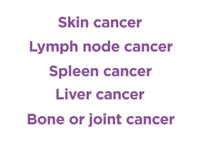 Top Five Cancer Related Claims