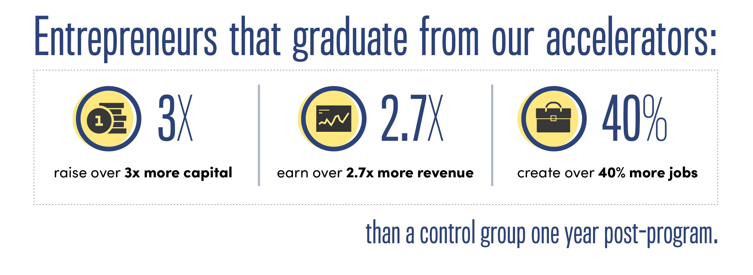VC-Stats-Graphic