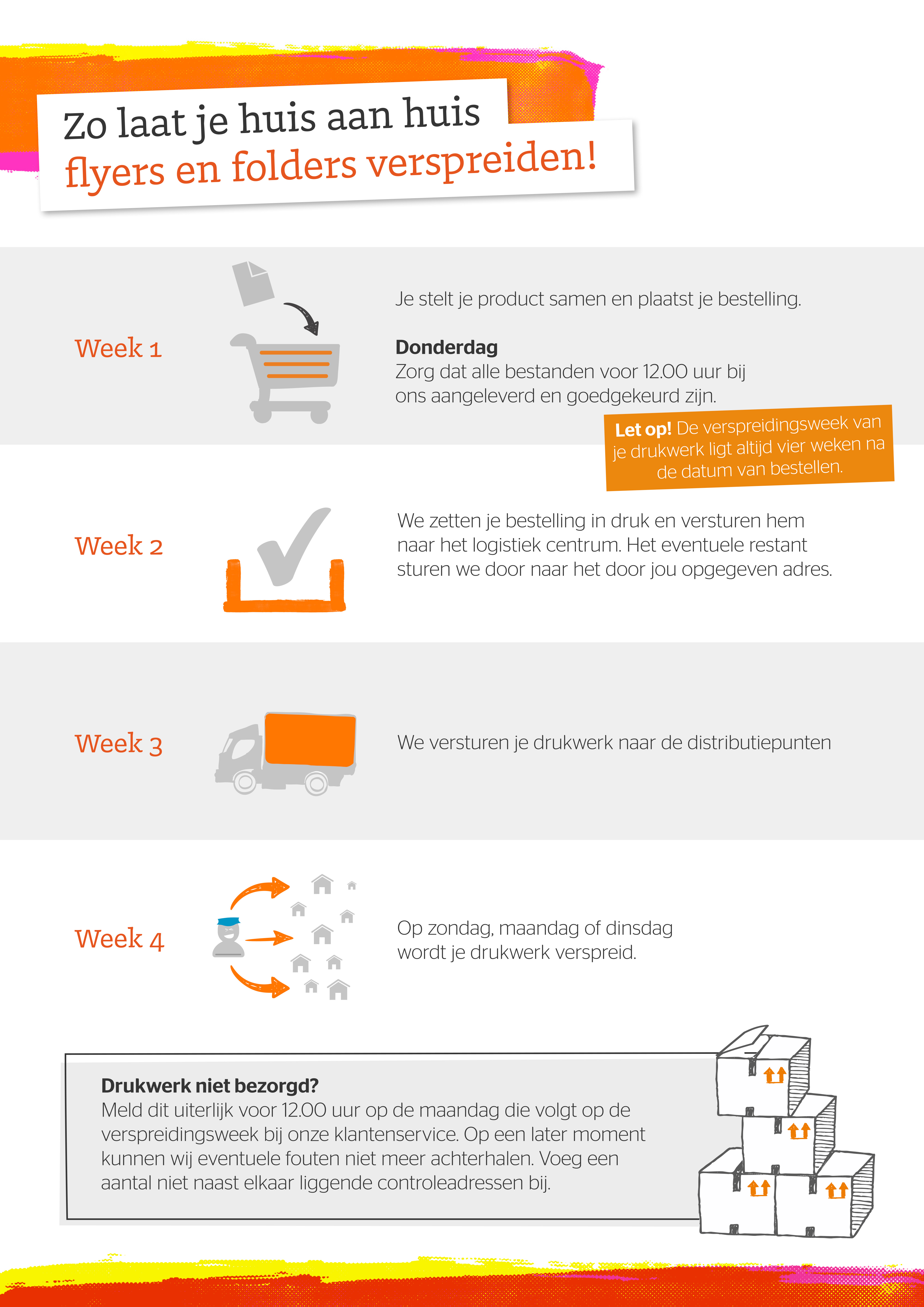 Infographic drukwerkverspreiding