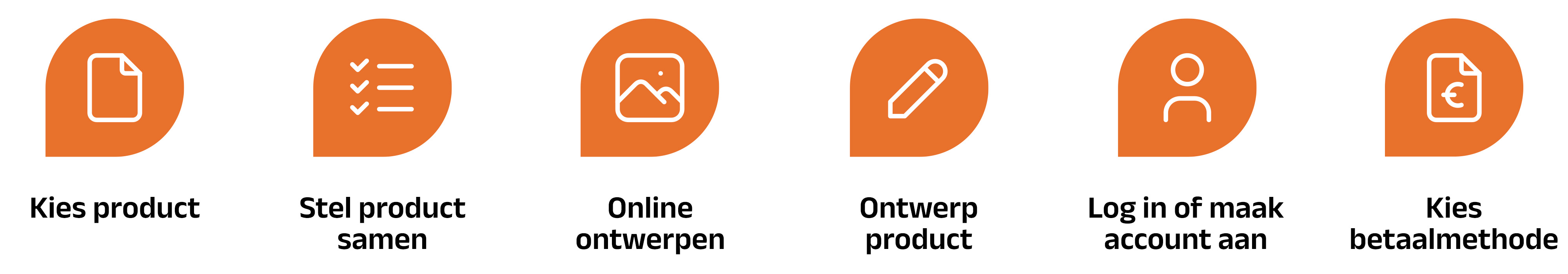 Bestelproces: zelf ontwerpen