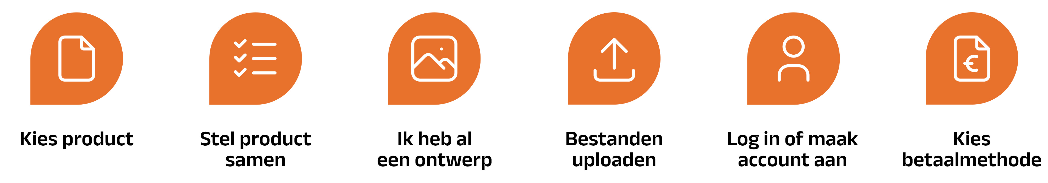 Bestelproces: ik heb al een ontwerp