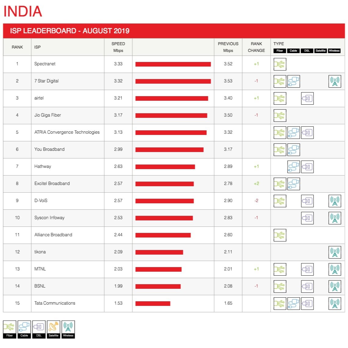 ağustos-2019-netflix-i̇ss-hız-dizini