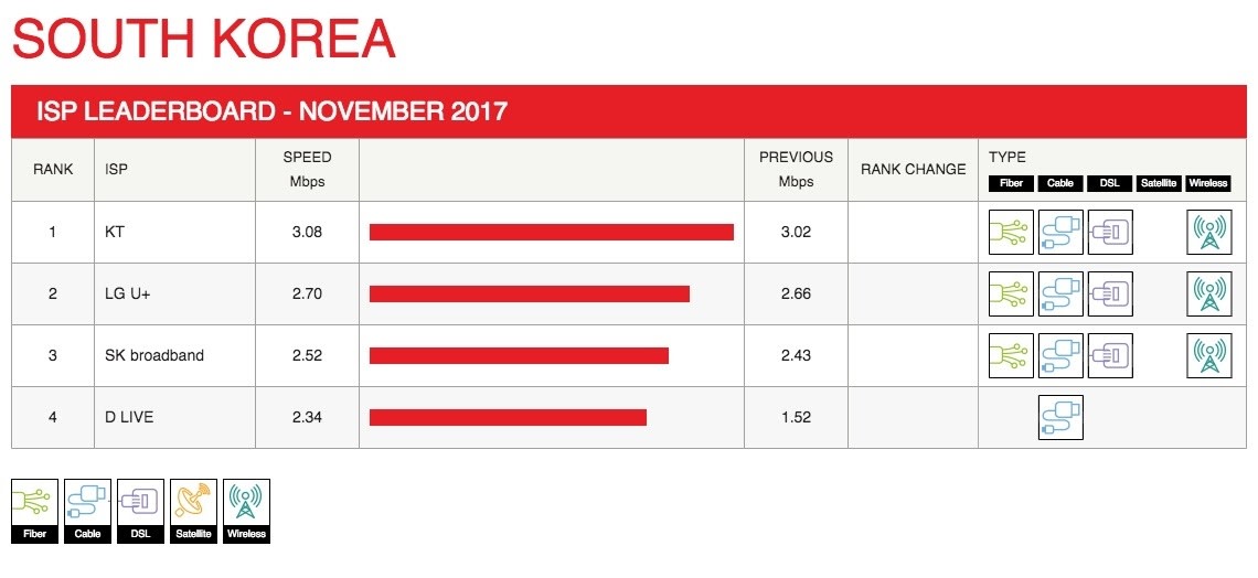 netflix-isp-speed-index-for-november-2017