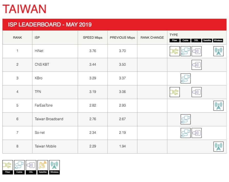 netflix-isp-speed-index-for-may-2019