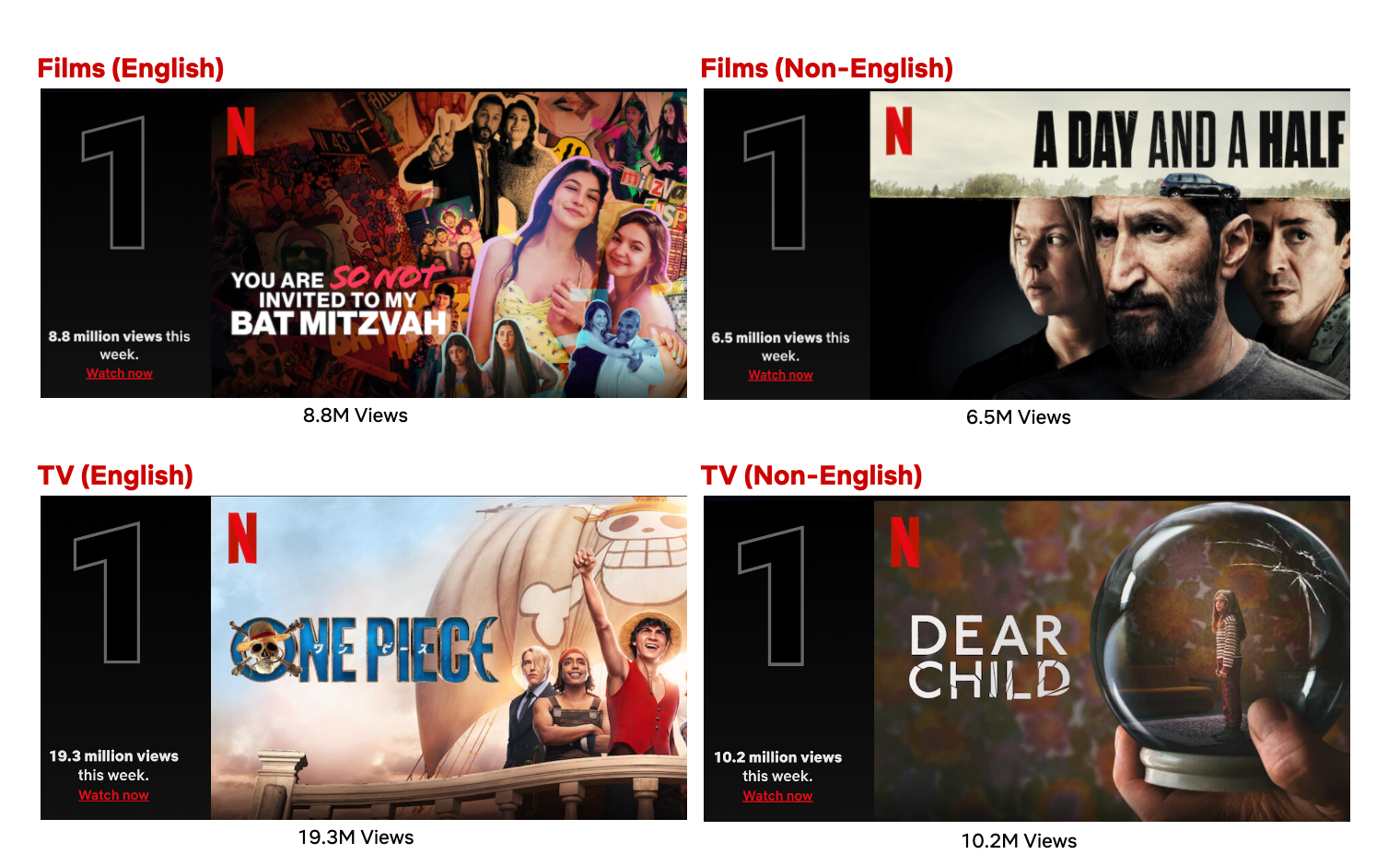 Top 10 Week of Sept 4