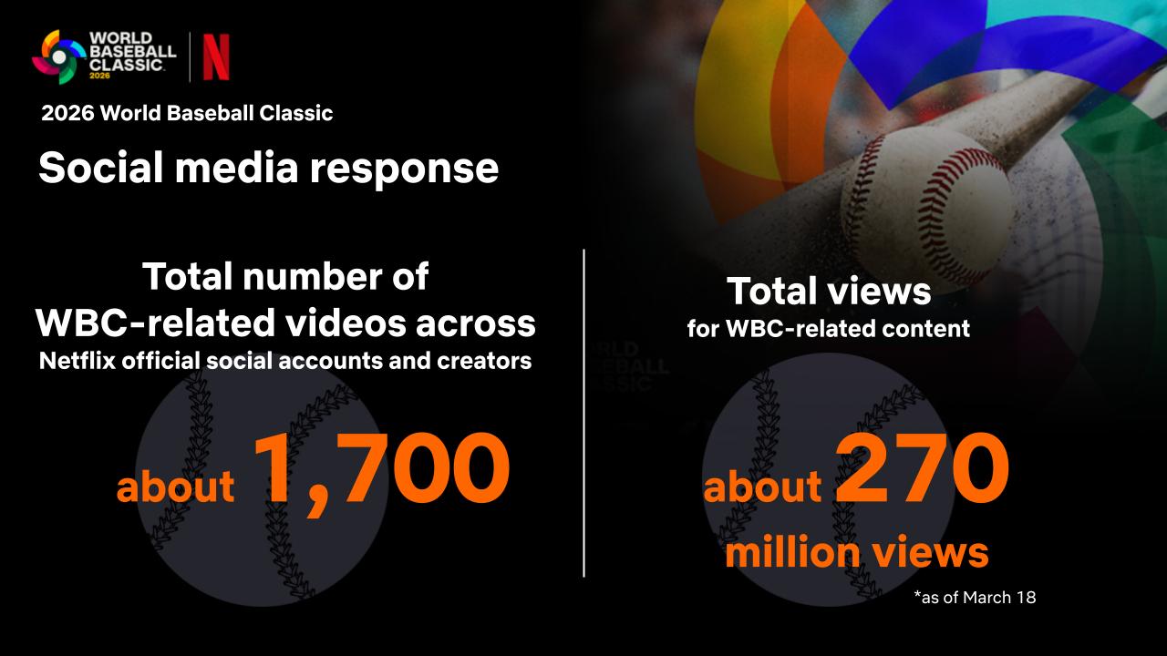 2026 World Baseball Classic™ Becomes the Most-Watched Program Ever