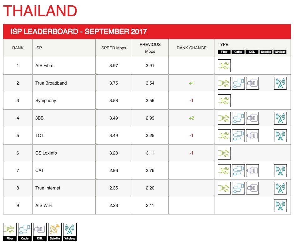netflix-isp-speed-index-for-september-2017