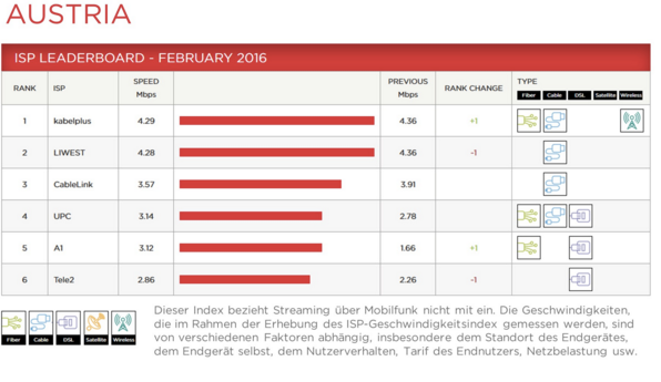índice-de-velocidades-de-isp-para-netflix-de-febrero-de-2016