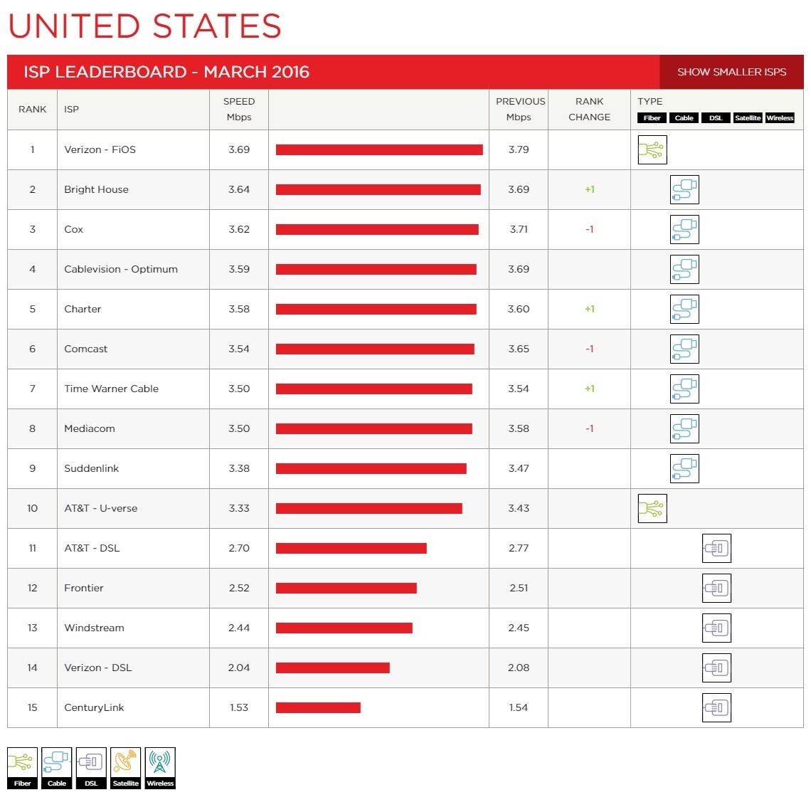 der-isp-geschwindigkeitsindex-von-netflix-für-märz-2016