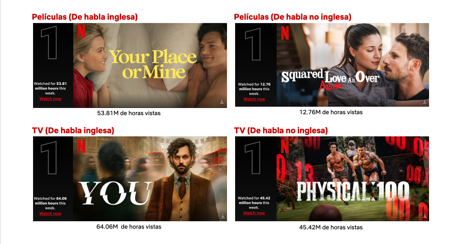 Top 10 Feb 21 2023 - ES