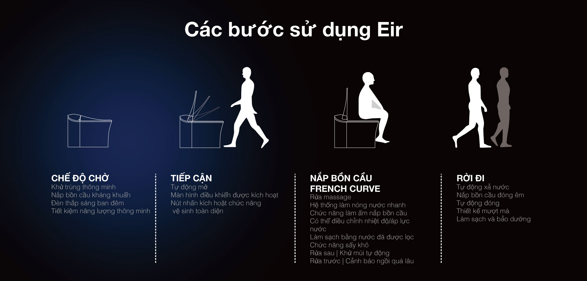 Eir
