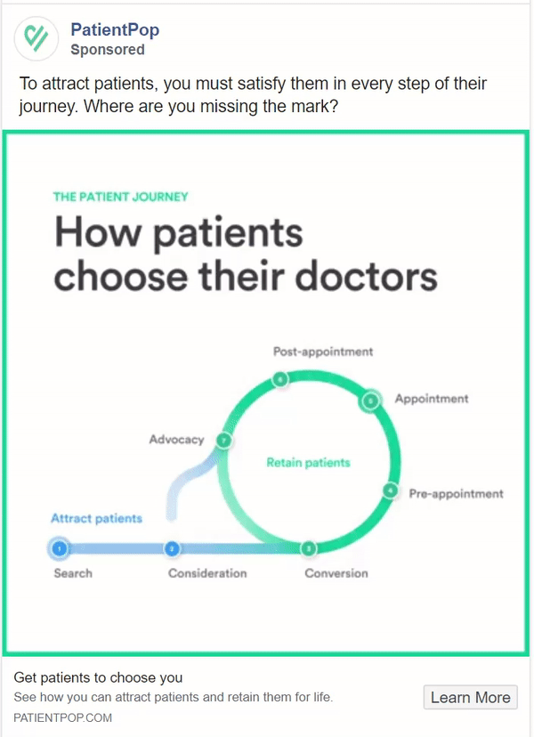 patientpop 1
