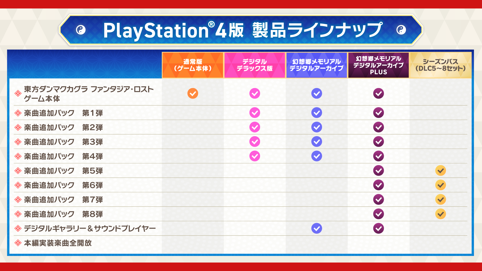 PS版ラインナップ