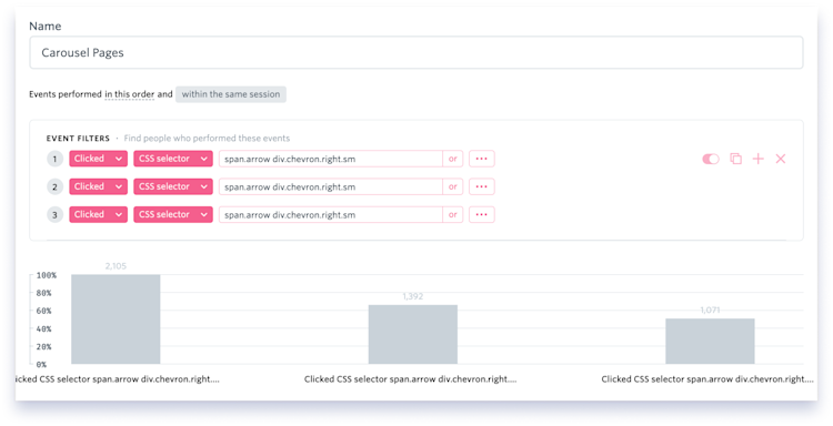 A look at a mock Conversion Funnel for Carousel Pages.