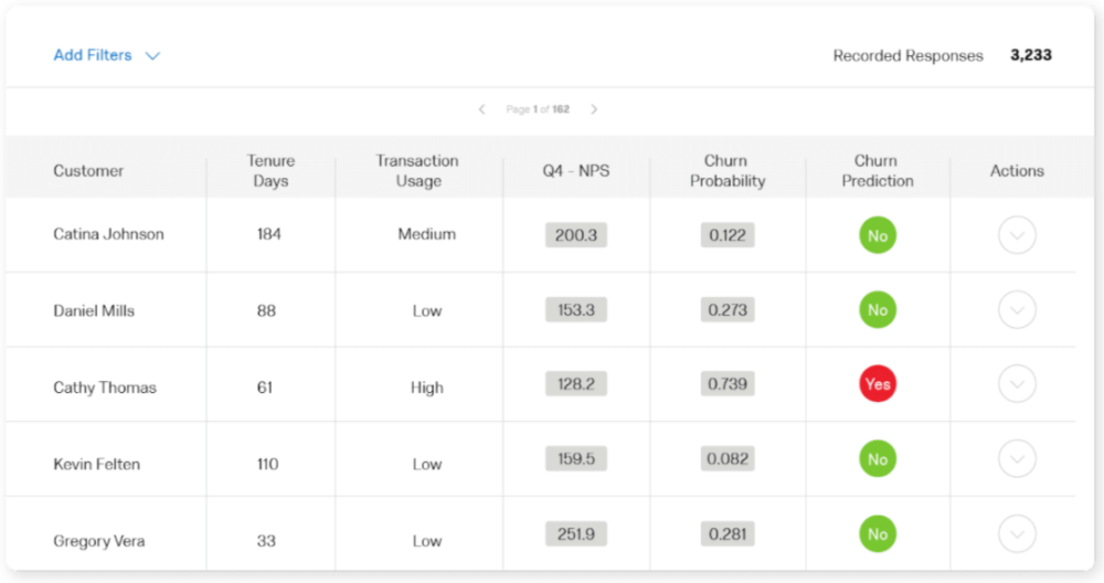 A dashboard showing user NPS scores and retention likelihood.