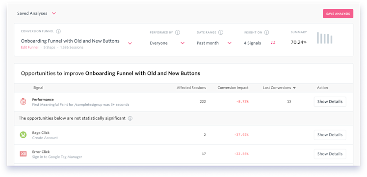 Conversions by FullStory automatically surfaces the top opportunities for improvement for any configured funnel.