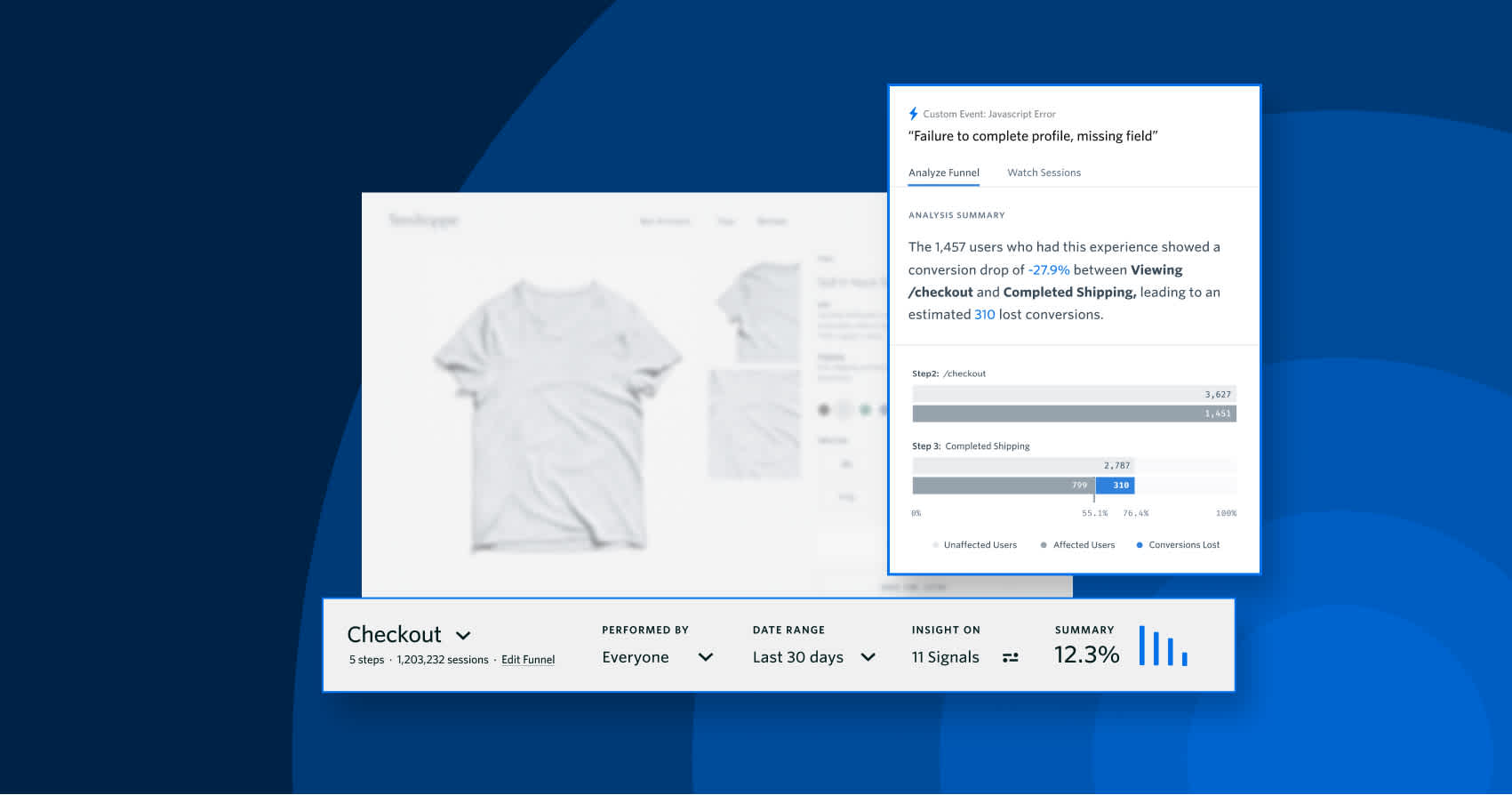 An example of a product analytics dashboard showing checkout conversion rates.