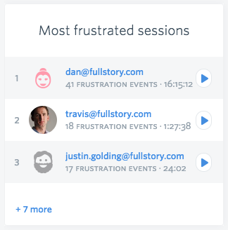How the most frustrated session Card appears in FullStory.