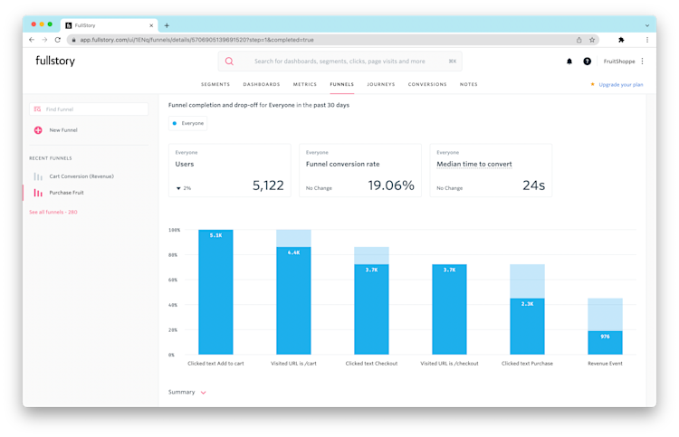 An example of a funnel analysis in the FullStory platform.