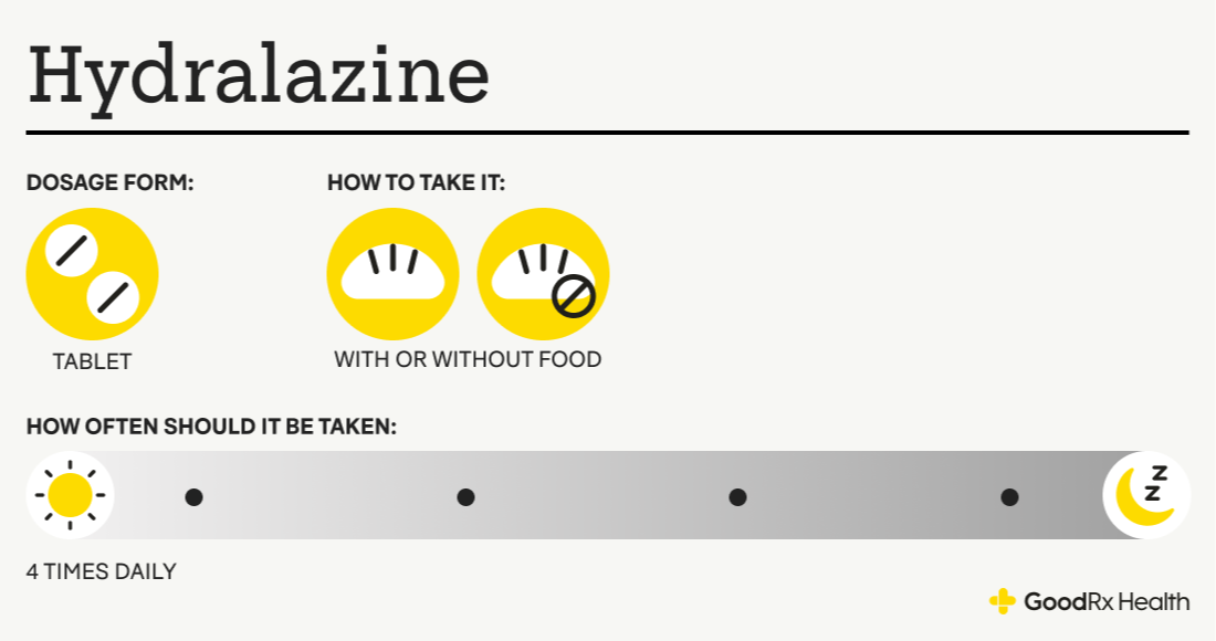 Infographic showing how to take Hydralazine and its dosage forms.