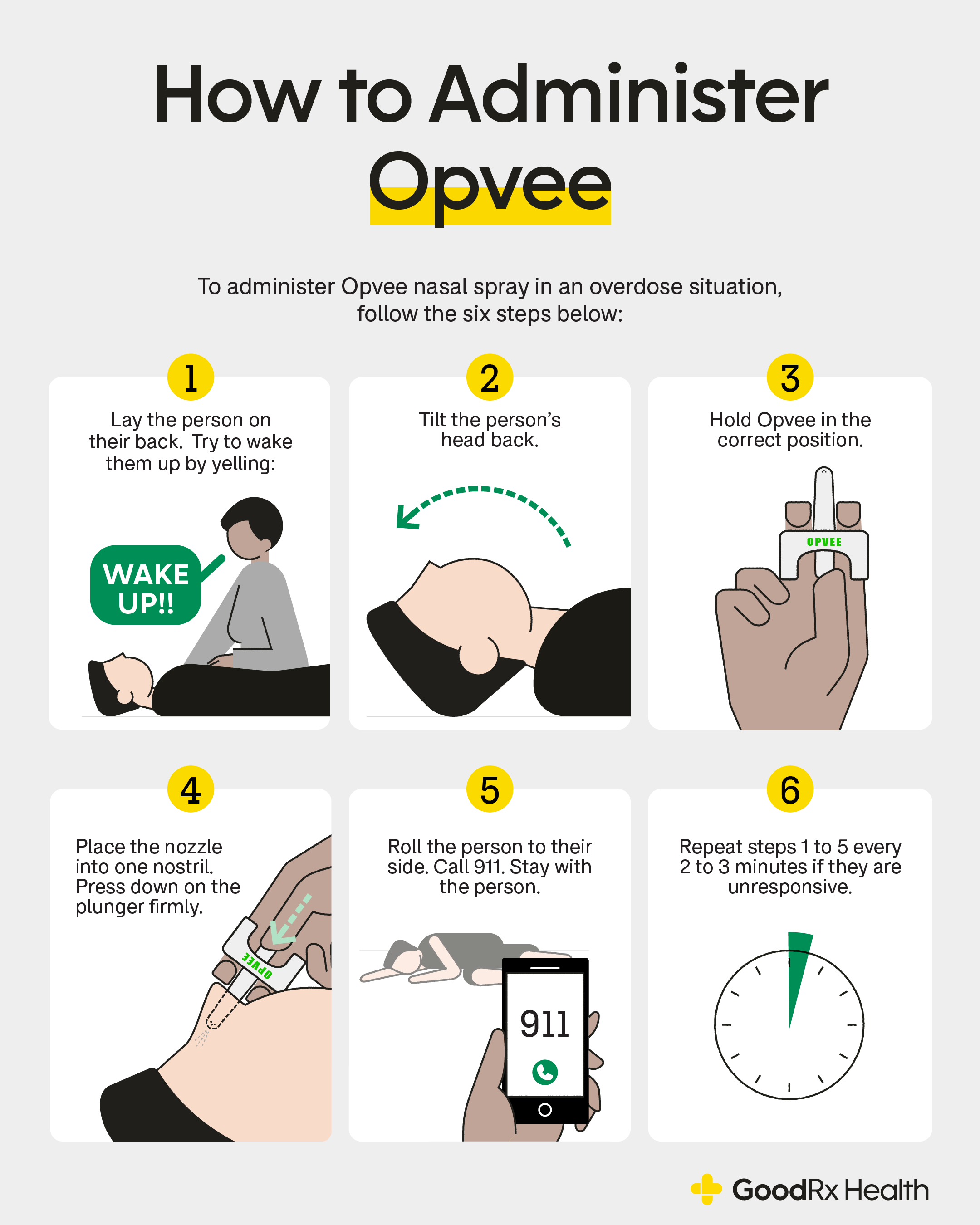 Infographic showing how to administer opvee.