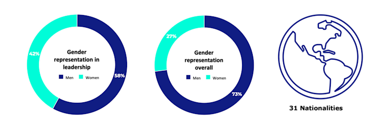 demographics