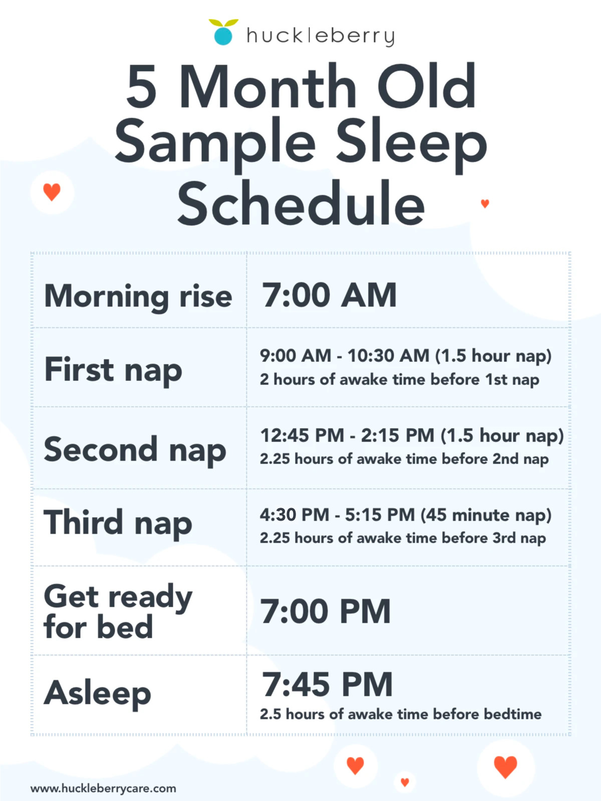 Image of a 5 month old sample sleep schedule.