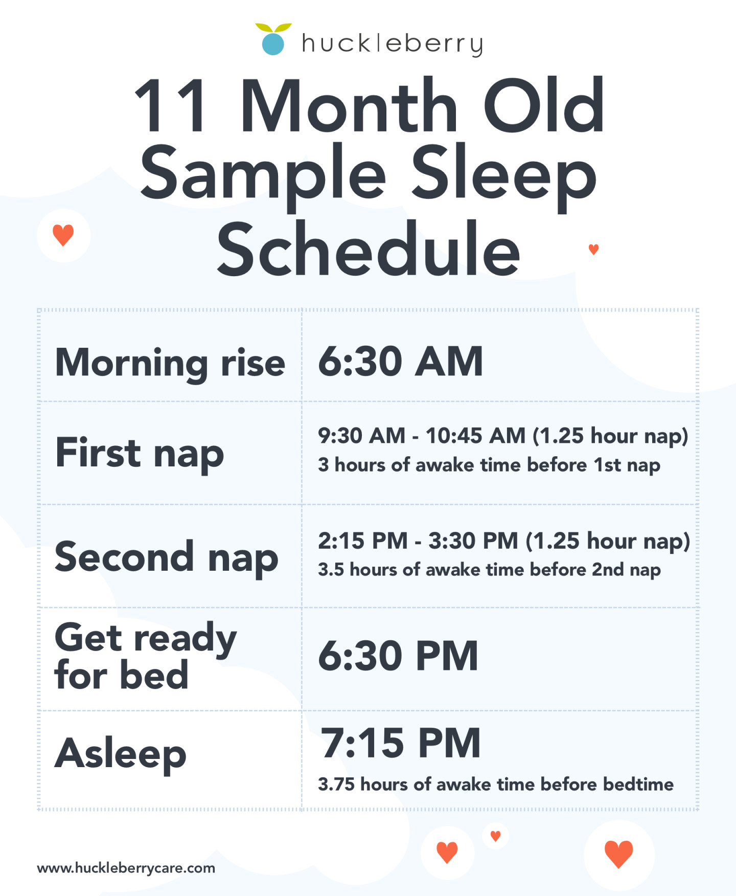Huckleberry 11 month old sleep time, nap time and bedtime schedule (sample)