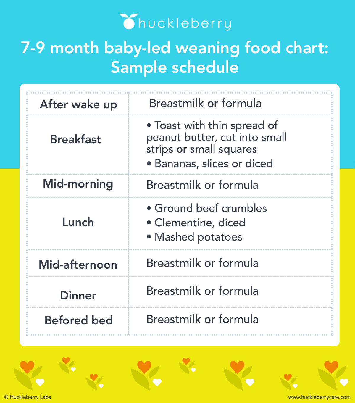 7 - 9 month baby led weaning food chart feeding schedule
