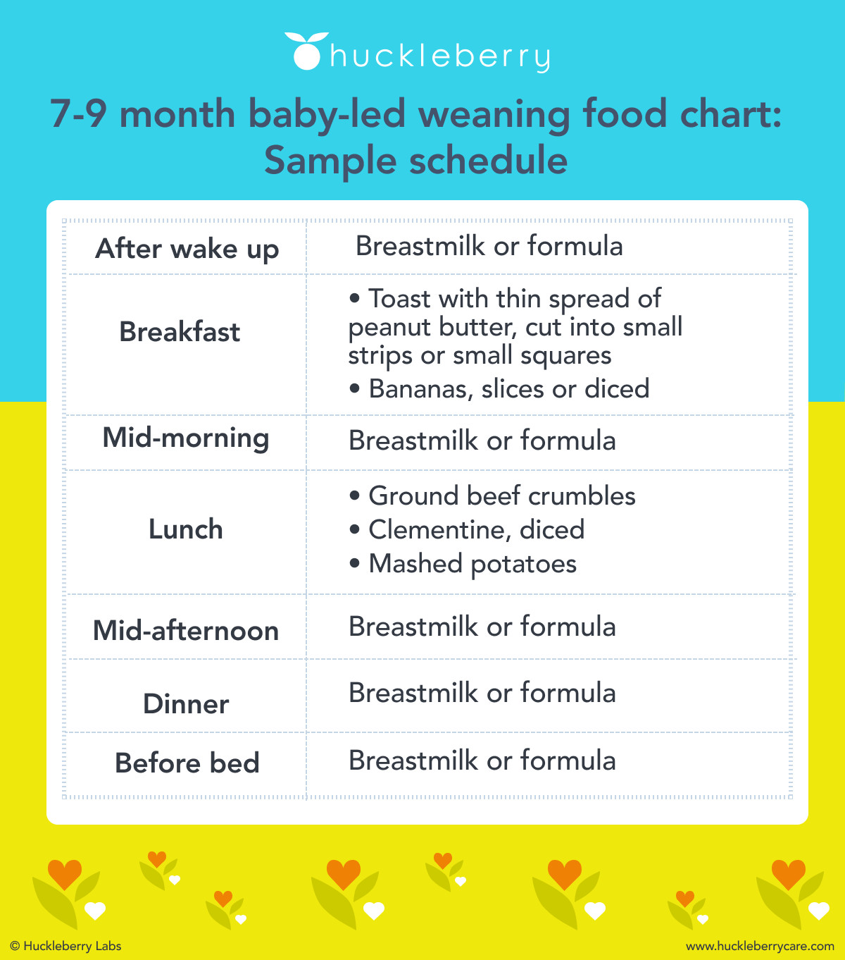 7 - 9 month baby led weaning food chart feeding schedule