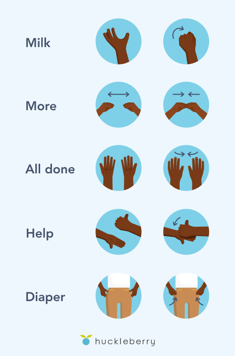 An infographic of sign language signs. 