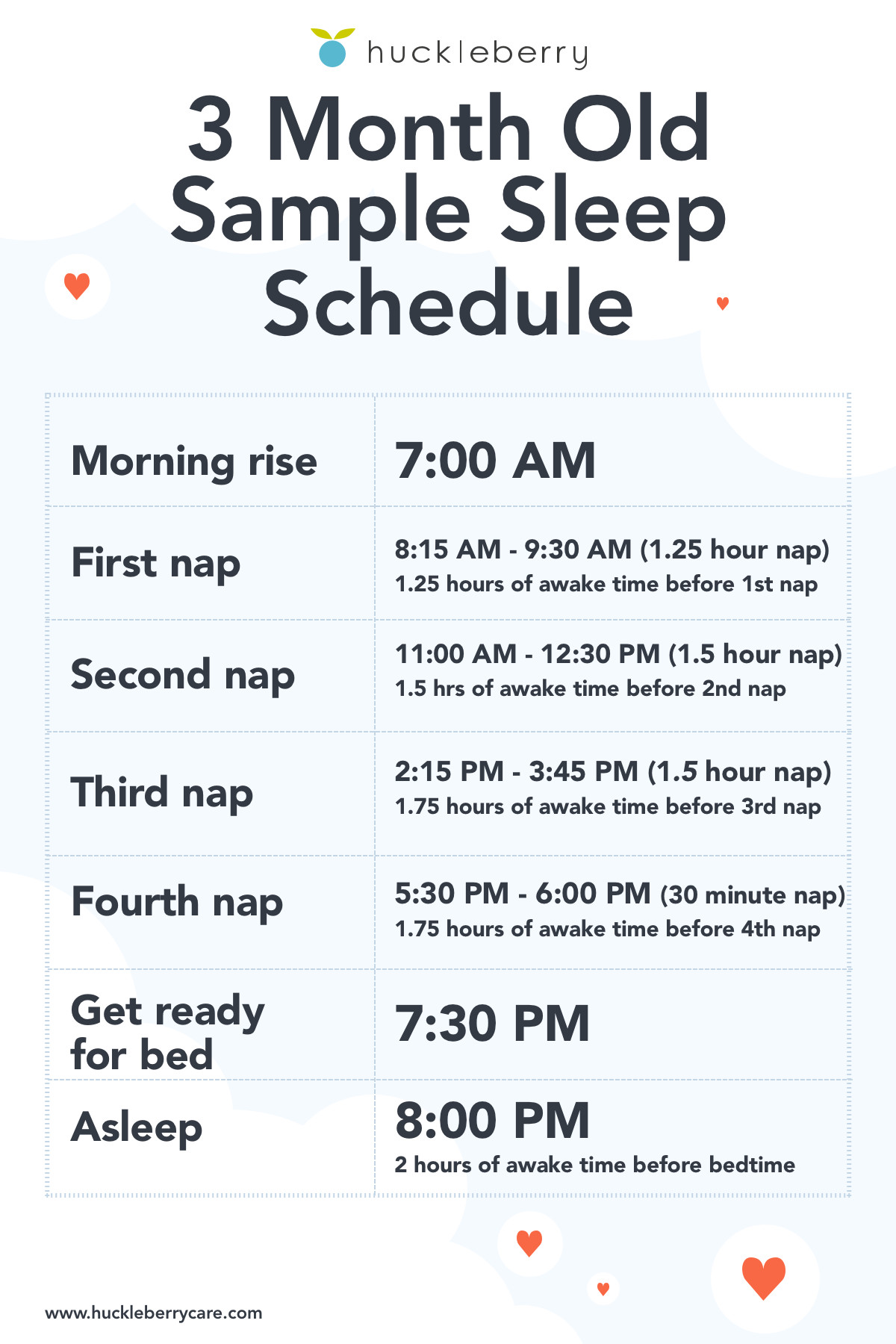 3 month old sleep time, nap time and bedtime schedule (sample)