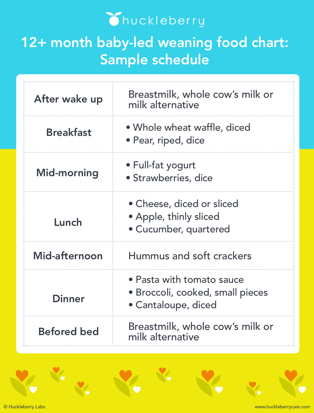 12 month baby led weaning food chart feeding schedule