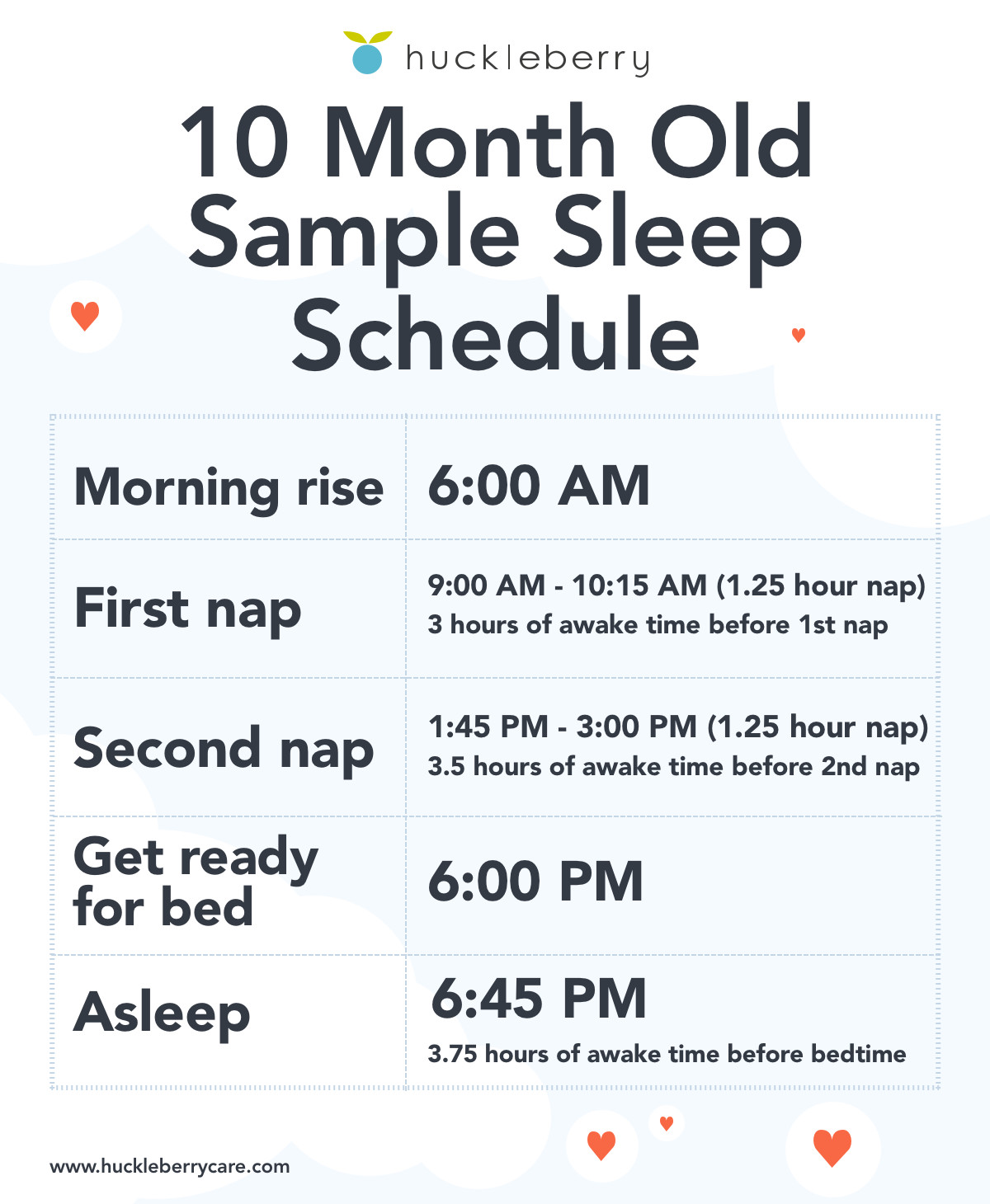 Huckleberry 10 month old sleep time, nap time and bedtime schedule (sample)