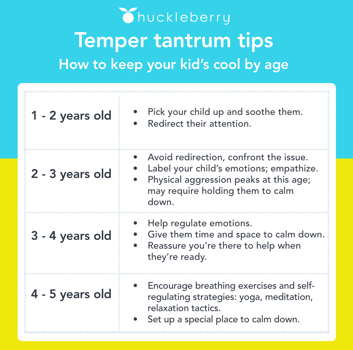 blog temper tantrum tips by age