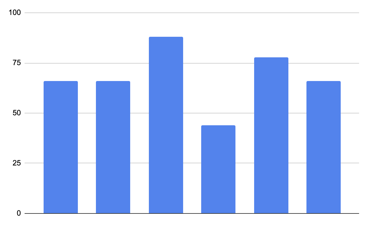 stt-benchmark