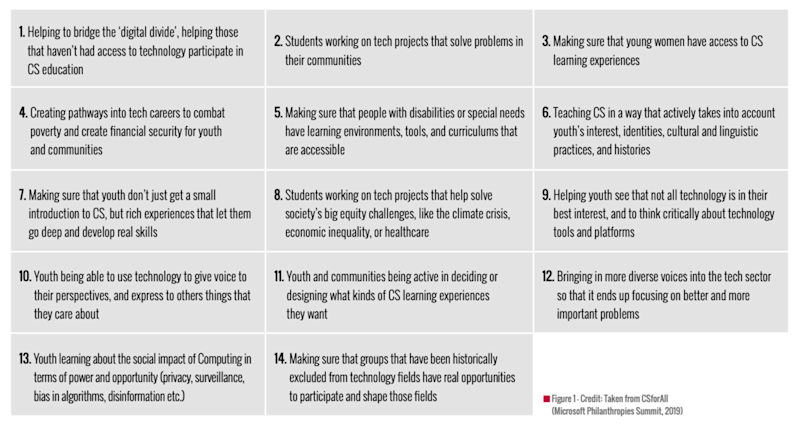 Figure 1 - Credit: Taken from CSforAll (Microsoft Philanthropies Summit, 2019)