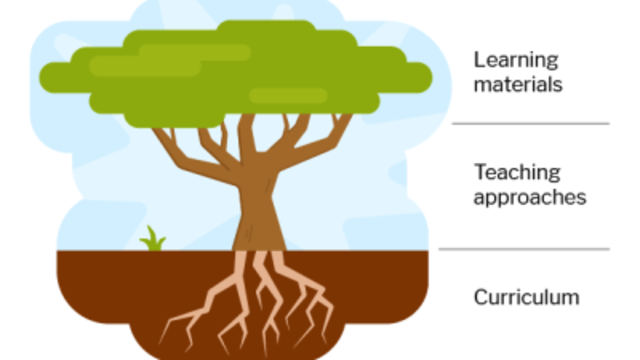 Computing for all: Designing a culturally relevant curriculum
