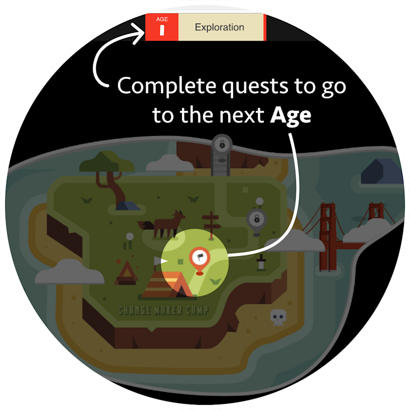 Ages guide learning journeys