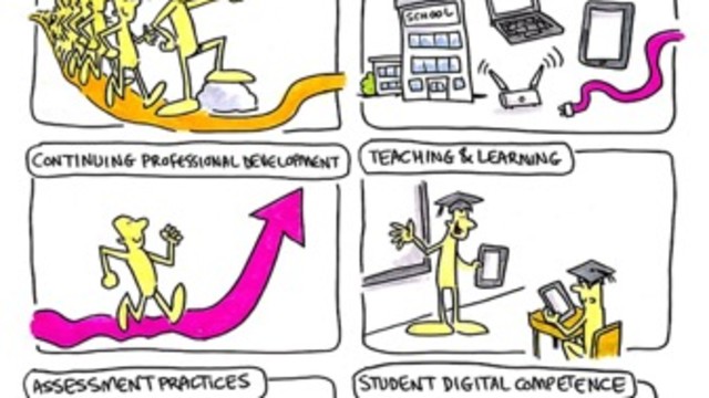 SELFIE: unlocking digital potential in schools