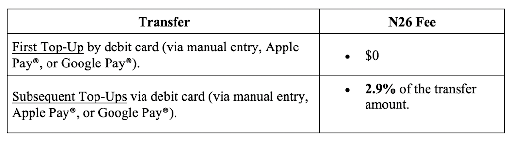 latest fees v3.