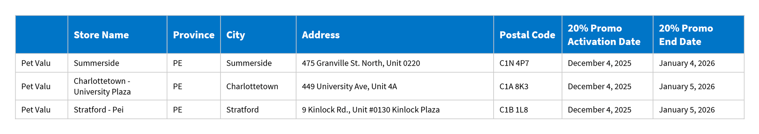 Prince Edward Island Table