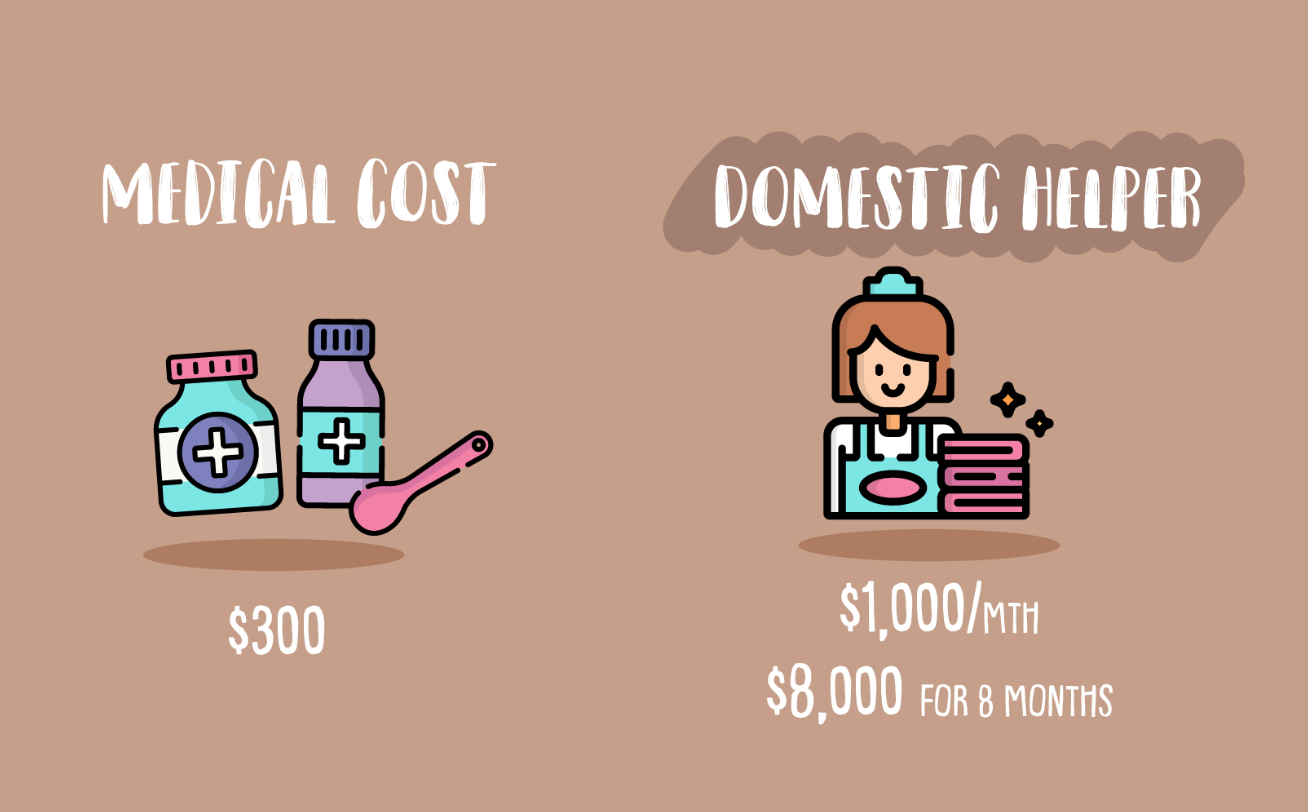 Family Costs Chart 3 - Blog