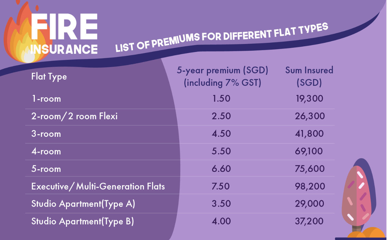 HDB Chart 2 - Blog