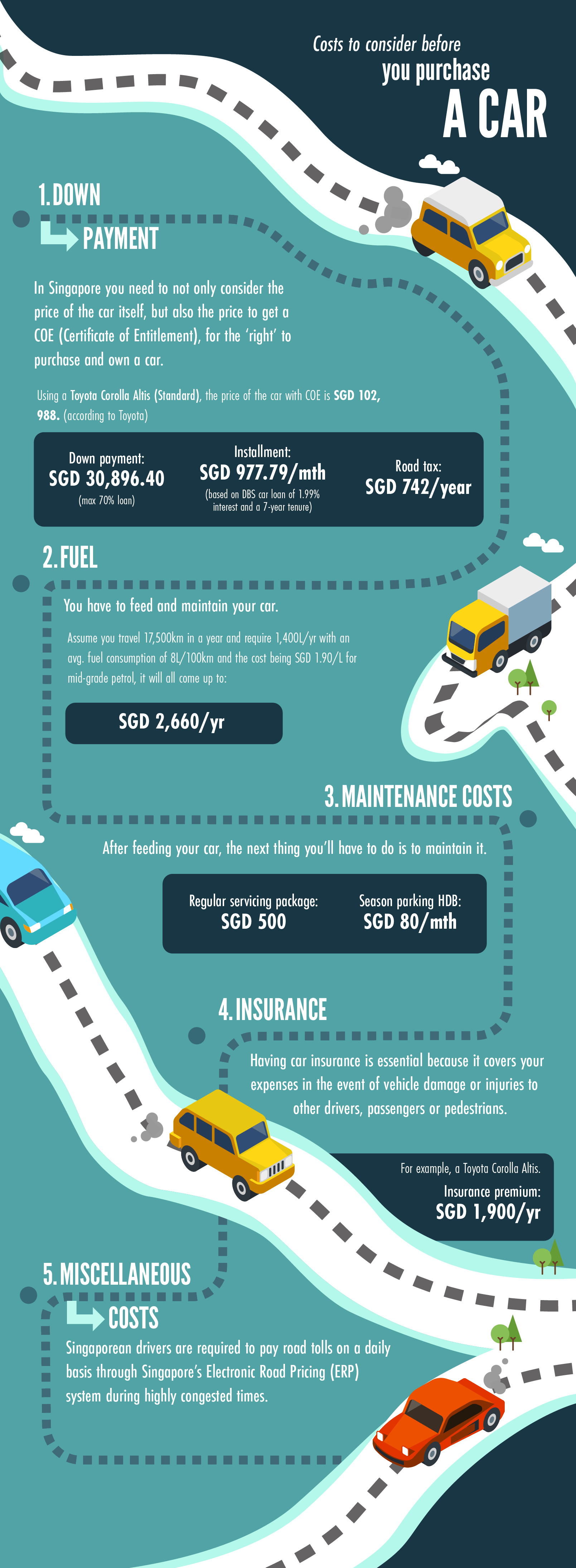 own a car infographic blog post