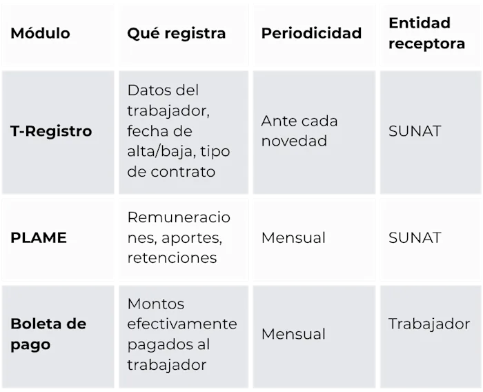 tabla-planilla-electronica-peru